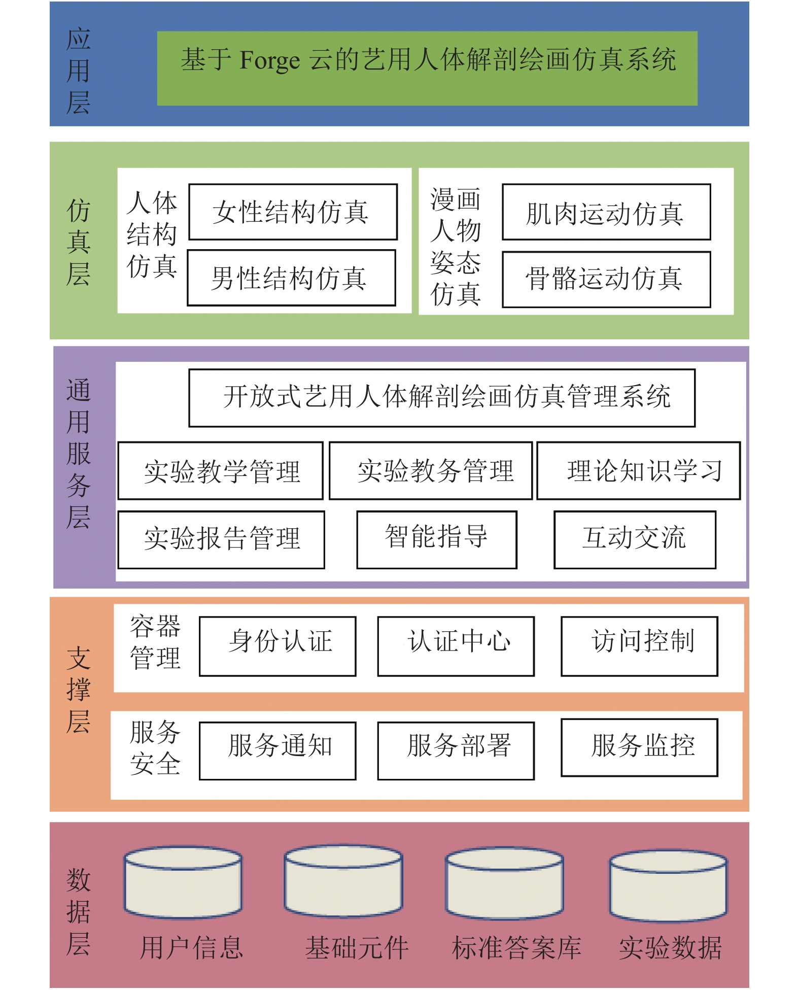 流程图谱